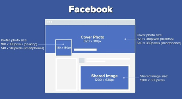 Kích thước ảnh Facebook chuẩn năm 2020 - Uni Creation